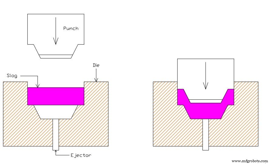 Extrusion Process: Principles, Types, Applications, and Expert Insights
