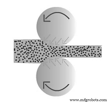 Understanding Forming Processes: Types, Applications & Benefits