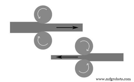 Understanding Forming Processes: Types, Applications & Benefits