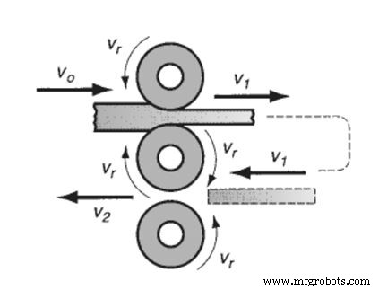 Understanding Forming Processes: Types, Applications & Benefits