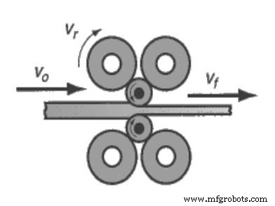 Understanding Forming Processes: Types, Applications & Benefits