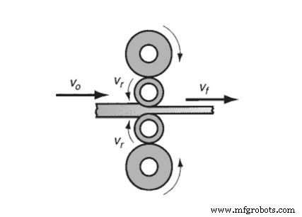 Understanding Forming Processes: Types, Applications & Benefits
