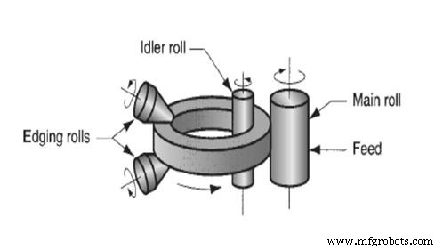 Understanding Forming Processes: Types, Applications & Benefits