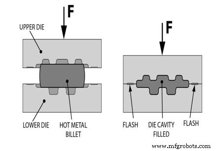 Understanding Forming Processes: Types, Applications & Benefits