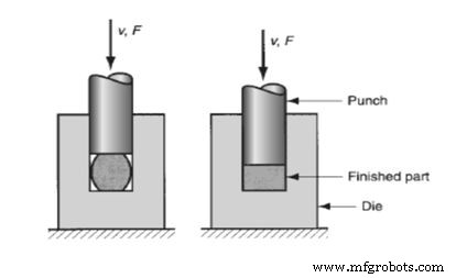 Understanding Forming Processes: Types, Applications & Benefits
