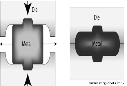 Understanding Forming Processes: Types, Applications & Benefits