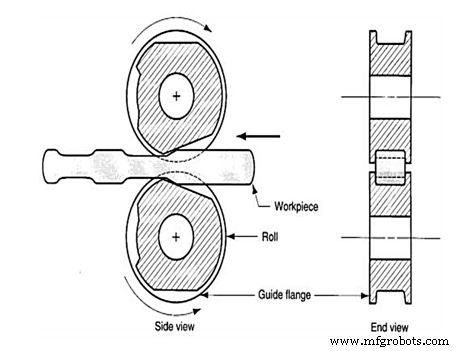 Understanding Forming Processes: Types, Applications & Benefits