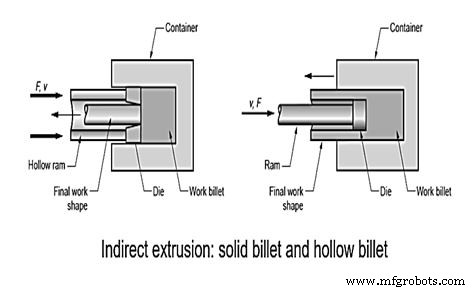 Understanding Forming Processes: Types, Applications & Benefits