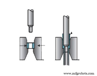 Understanding Forming Processes: Types, Applications & Benefits