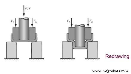 Understanding Forming Processes: Types, Applications & Benefits