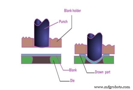 Understanding Forming Processes: Types, Applications & Benefits