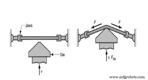 Understanding Forming Processes: Types, Applications & Benefits