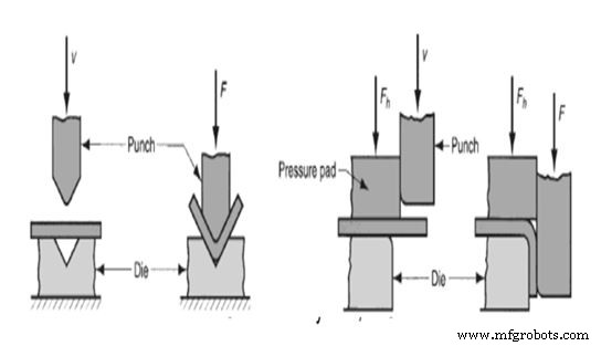 Understanding Forming Processes: Types, Applications & Benefits