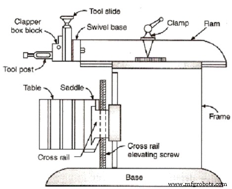 Understanding How a Shaper Machine Operates: A Practical Guide