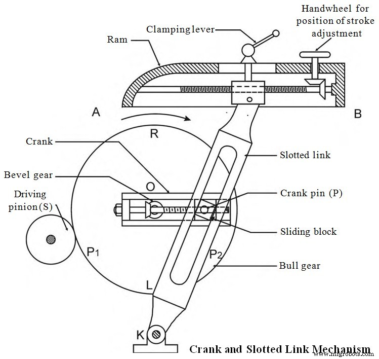 A Comprehensive Guide to Shaper Machine Types