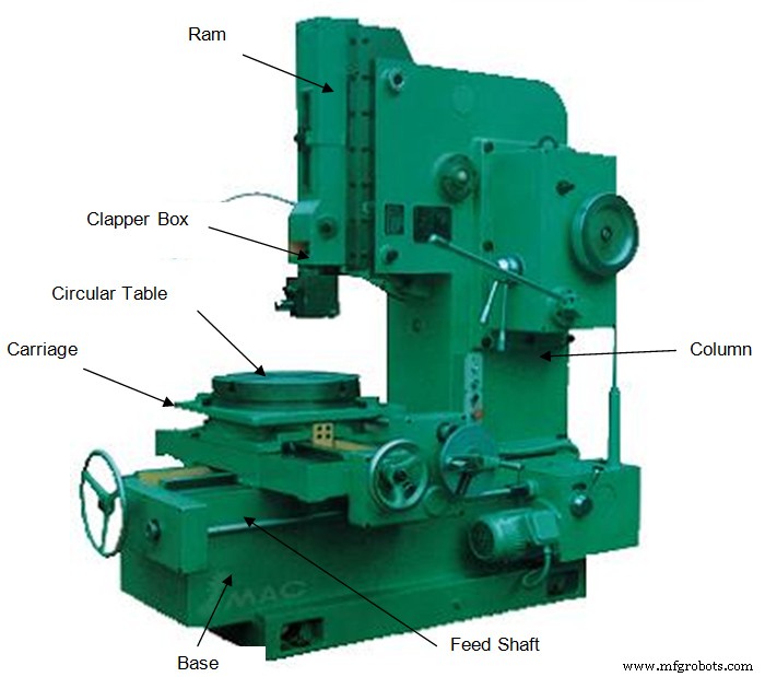 A Comprehensive Guide to Shaper Machine Types