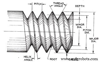 Mastering Thread Cutting on a Lathe: Step-by-Step Procedure