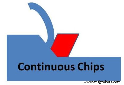 Understanding Chip Formation in Metal Cutting: Types and Significance