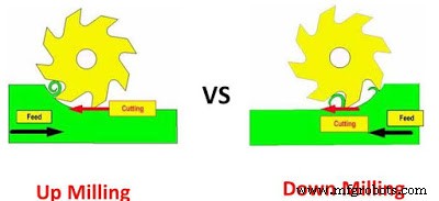 Up vs Down Milling: Key Differences Explained