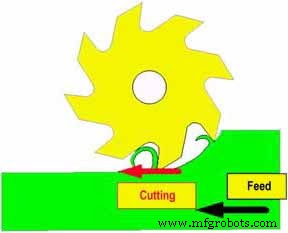 Up vs Down Milling: Key Differences Explained