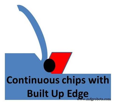 Understanding Chip Formation in Metal Cutting: Types and Significance