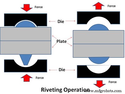 Understanding Rivets: Definition, Functions, and Key Types