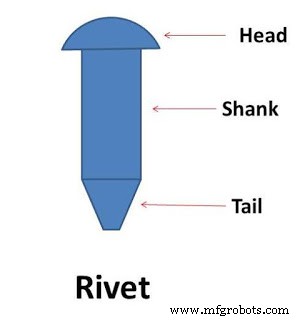Understanding Rivets: Definition, Functions, and Key Types