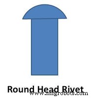 Understanding Rivets: Definition, Functions, and Key Types