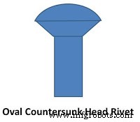 Understanding Rivets: Definition, Functions, and Key Types