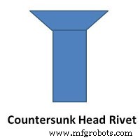 Understanding Rivets: Definition, Functions, and Key Types