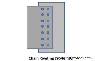 Understanding Rivets: Definition, Functions, and Key Types