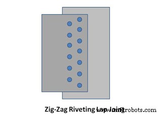 Understanding Rivets: Definition, Functions, and Key Types