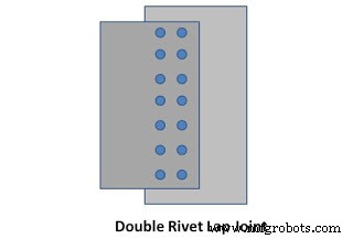 Understanding Rivets: Definition, Functions, and Key Types