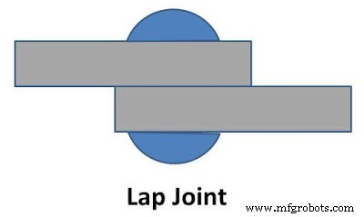 Understanding Rivets: Definition, Functions, and Key Types