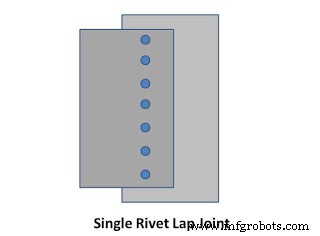 Understanding Rivets: Definition, Functions, and Key Types