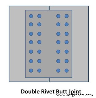 Understanding Rivets: Definition, Functions, and Key Types