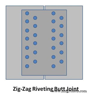 Understanding Rivets: Definition, Functions, and Key Types