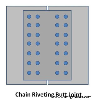 Understanding Rivets: Definition, Functions, and Key Types