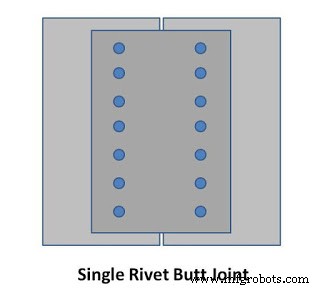 Understanding Rivets: Definition, Functions, and Key Types