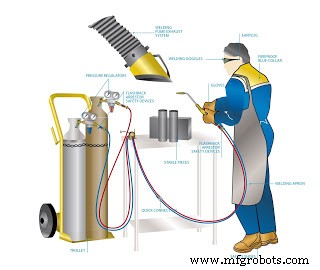 Exploring Welding: Types, Techniques, and Applications