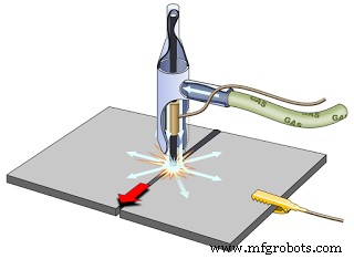 Exploring Welding: Types, Techniques, and Applications