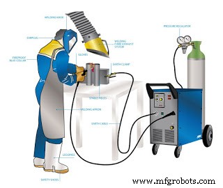 Exploring Welding: Types, Techniques, and Applications