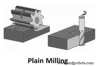 Comprehensive Guide to Milling Machine Operation