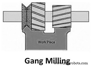 Comprehensive Guide to Milling Machine Operation