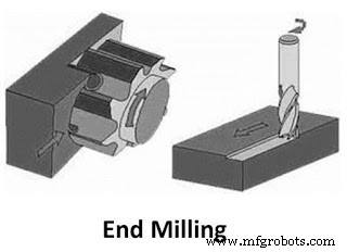 Comprehensive Guide to Milling Machine Operation