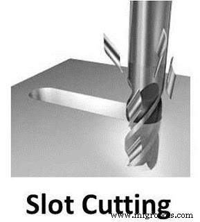 Comprehensive Guide to Milling Machine Operation