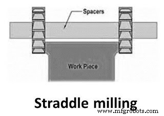 Comprehensive Guide to Milling Machine Operation
