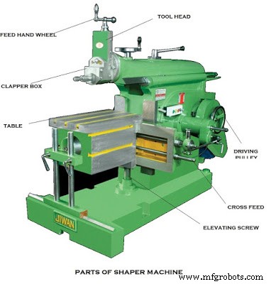 Understanding Shaper Machines: Key Components and Operation