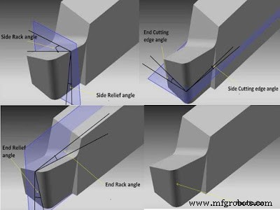 Understanding Single Point Cutting Tools: Nomenclature, Geometry, Angles & Signature
