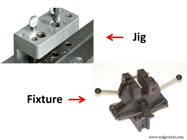Jigs and Fixtures: Function, Benefits, and Key Differences